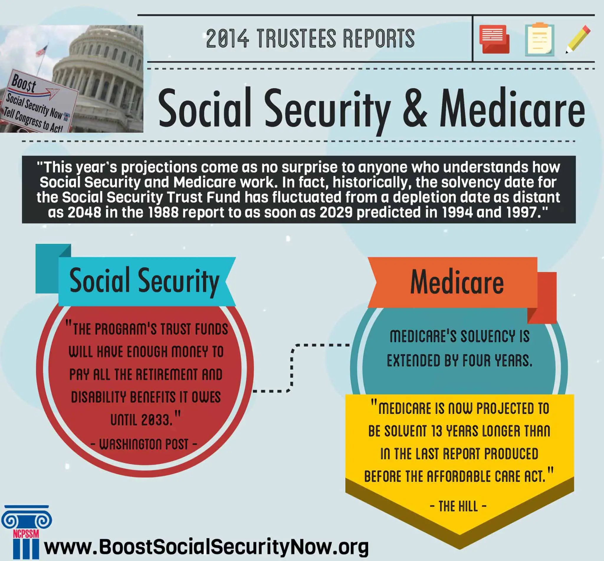 2014 Social Security &  Medicare Trustees Report