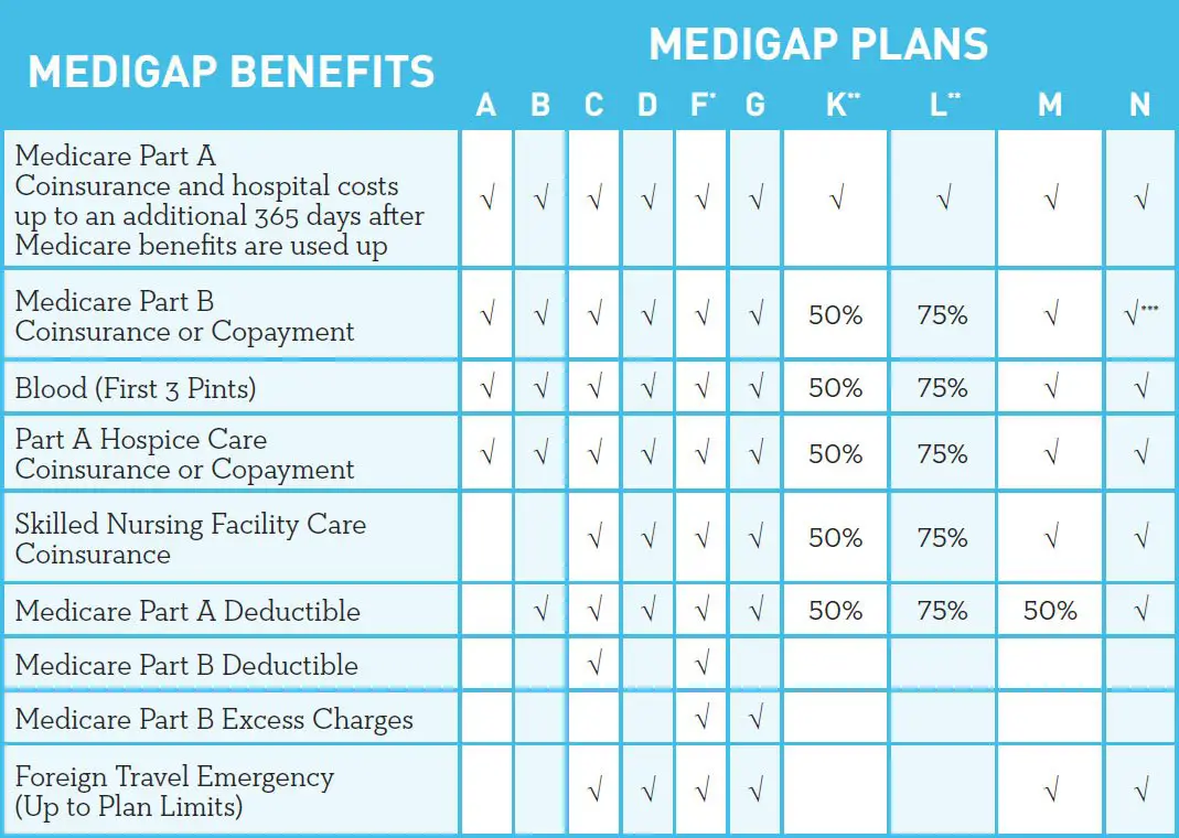 2019 Medicare Supplement (Medigap) Plans