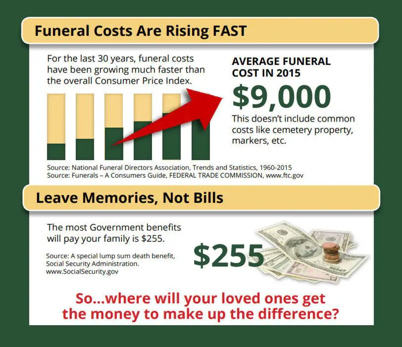 2020 Breakdown of Average Funeral Costs (Cremation, Burial ...