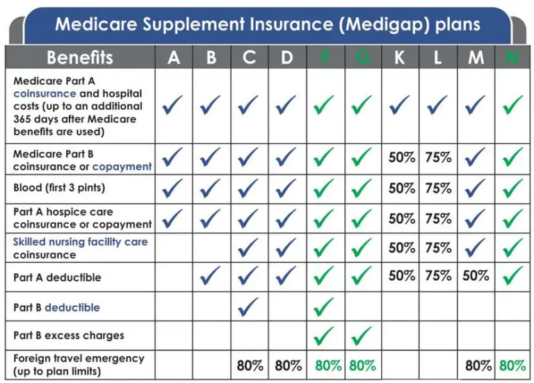 3 reasons to choose Medicare Supplement Plan G (Medigap ...