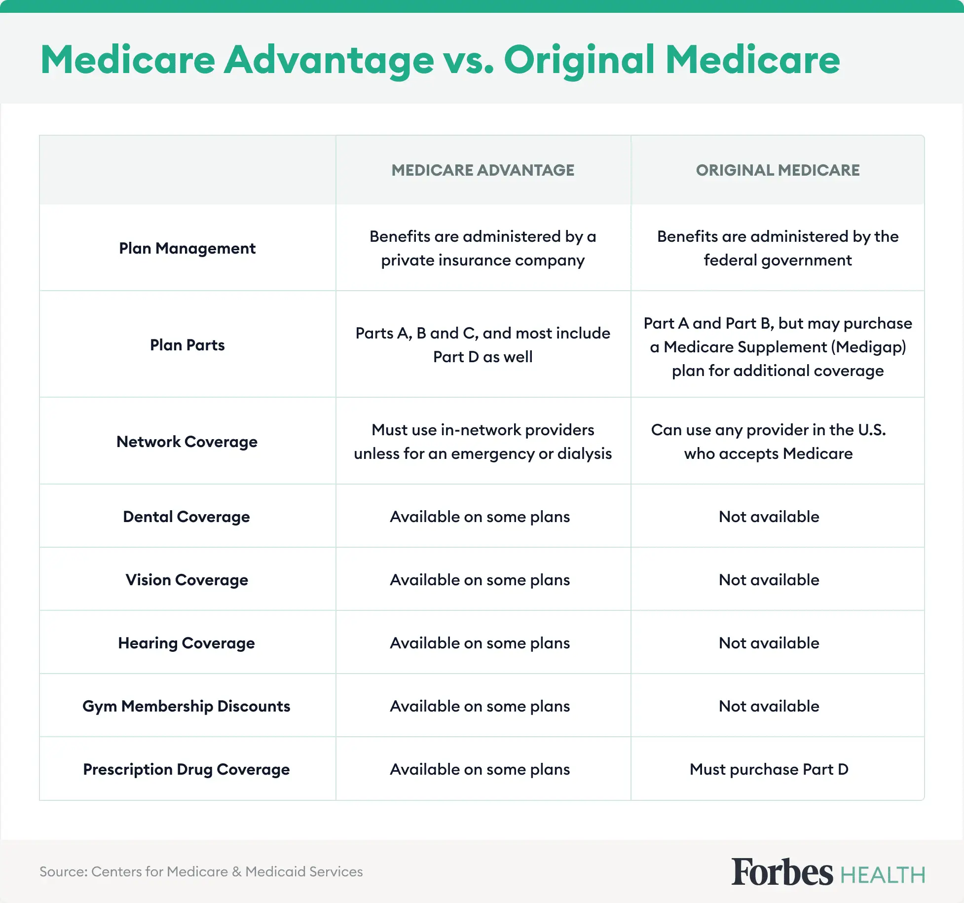 6 Best Medicare Advantage Providers For 2023 â Forbes Health