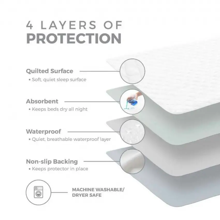 90x75cm Premium Washable IncoPad (Incontinence pad)