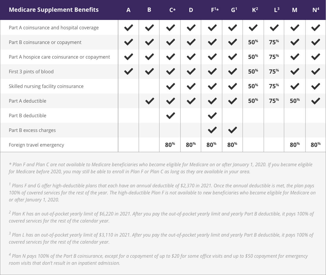 what-does-aarp-medicare-supplement-cost-medicaretalk