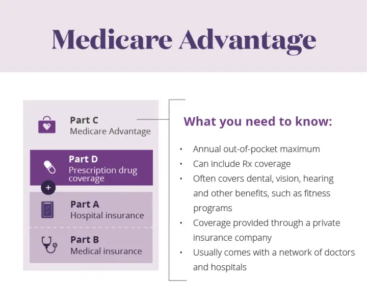 Aetna Medicare Advantage Card