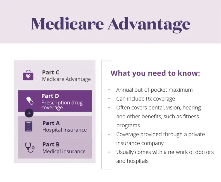 Medicare Advantage Discounts