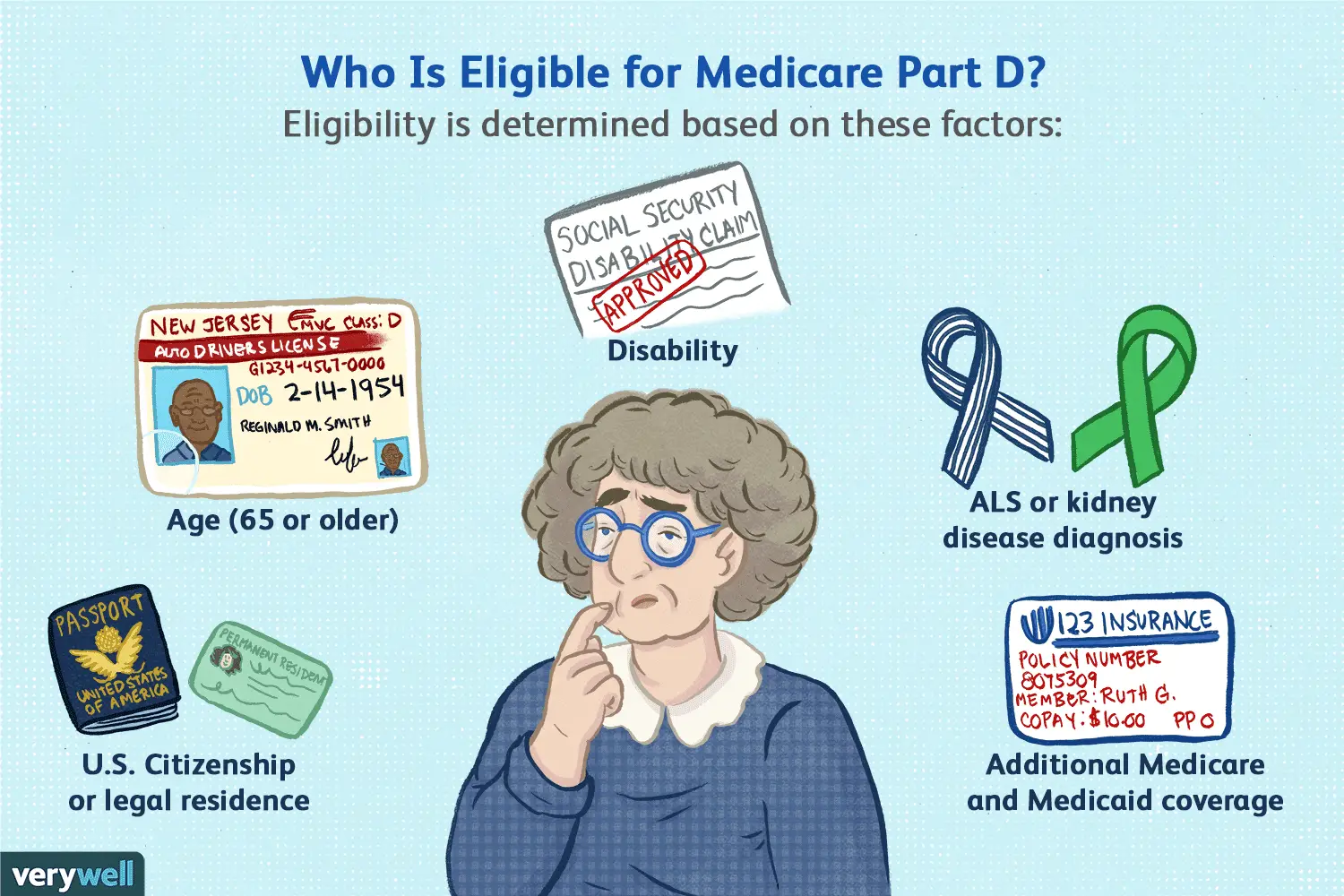 An Overview of Medicare Eligibility and Benefits