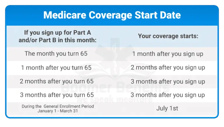 Apply for Medicare