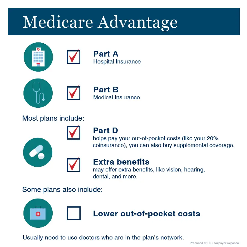 Are You Taking Full Advantage of Your Medicare Plan?Social Security Matters