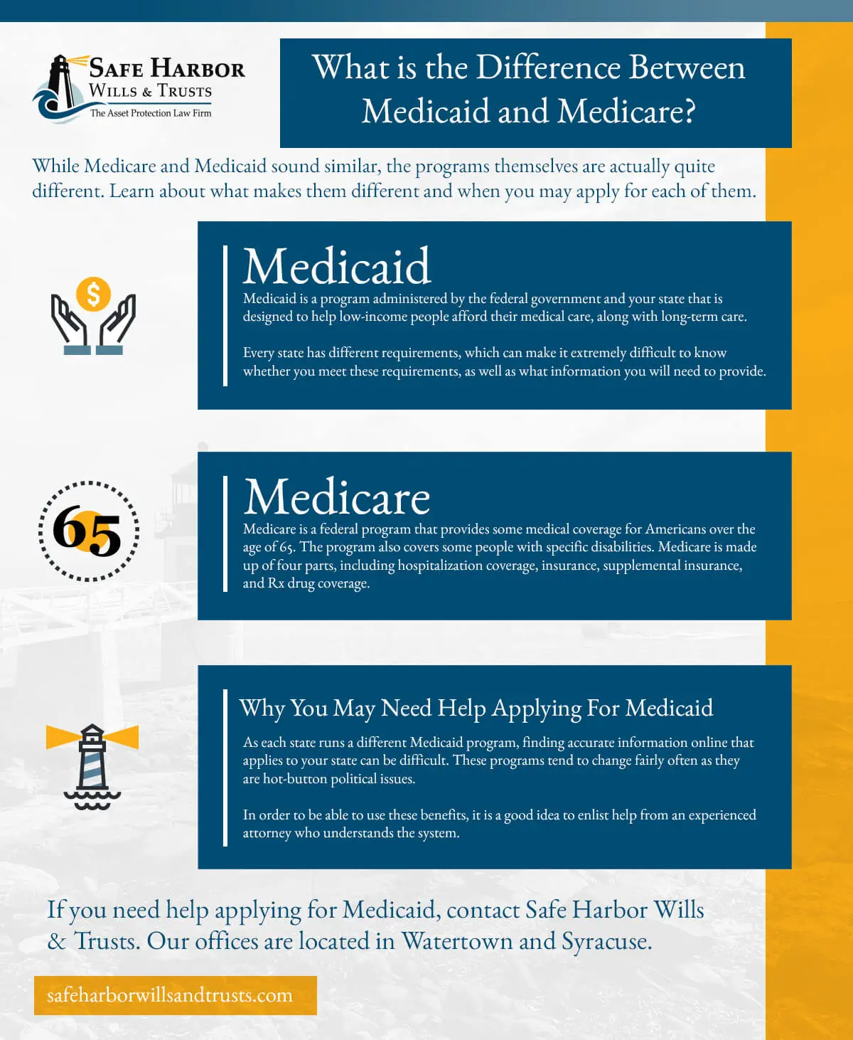 Asset Protection Watertown: What is Medicaid? What is Medicare?