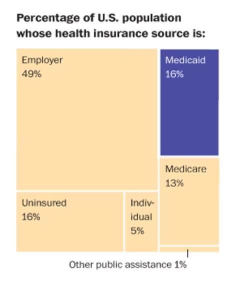 At What Age Do You Have To Take Medicare