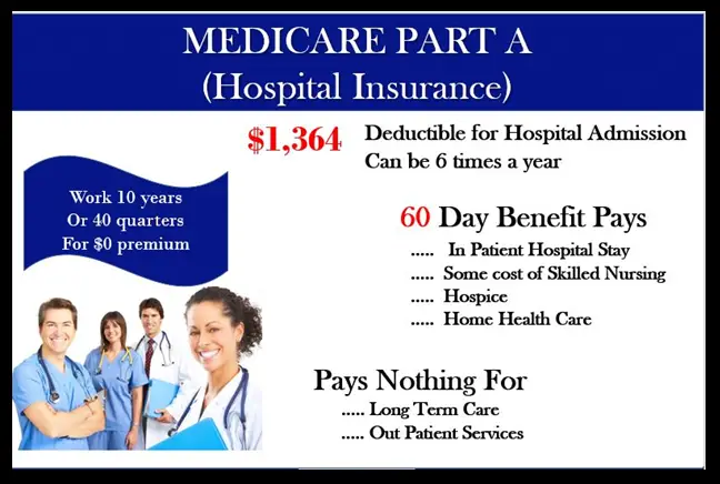 Bad Medicare Part A Information Cost Me $5000 a Year ...