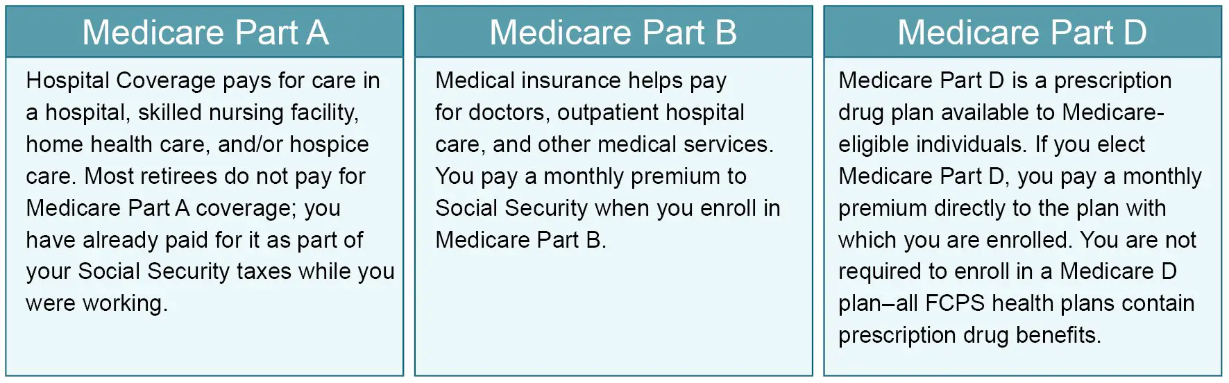 Becoming Eligible for Medicare