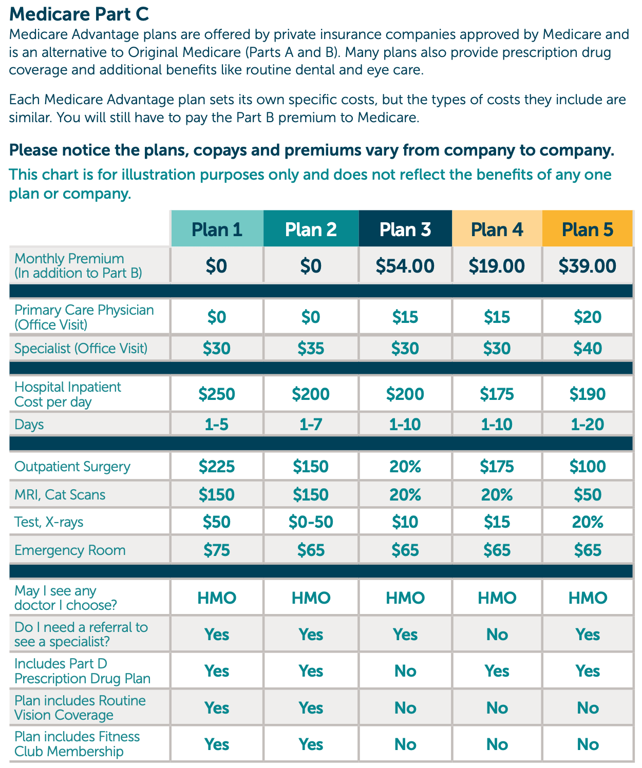 How Long Does A Medicare Mental Health Care Plan Last