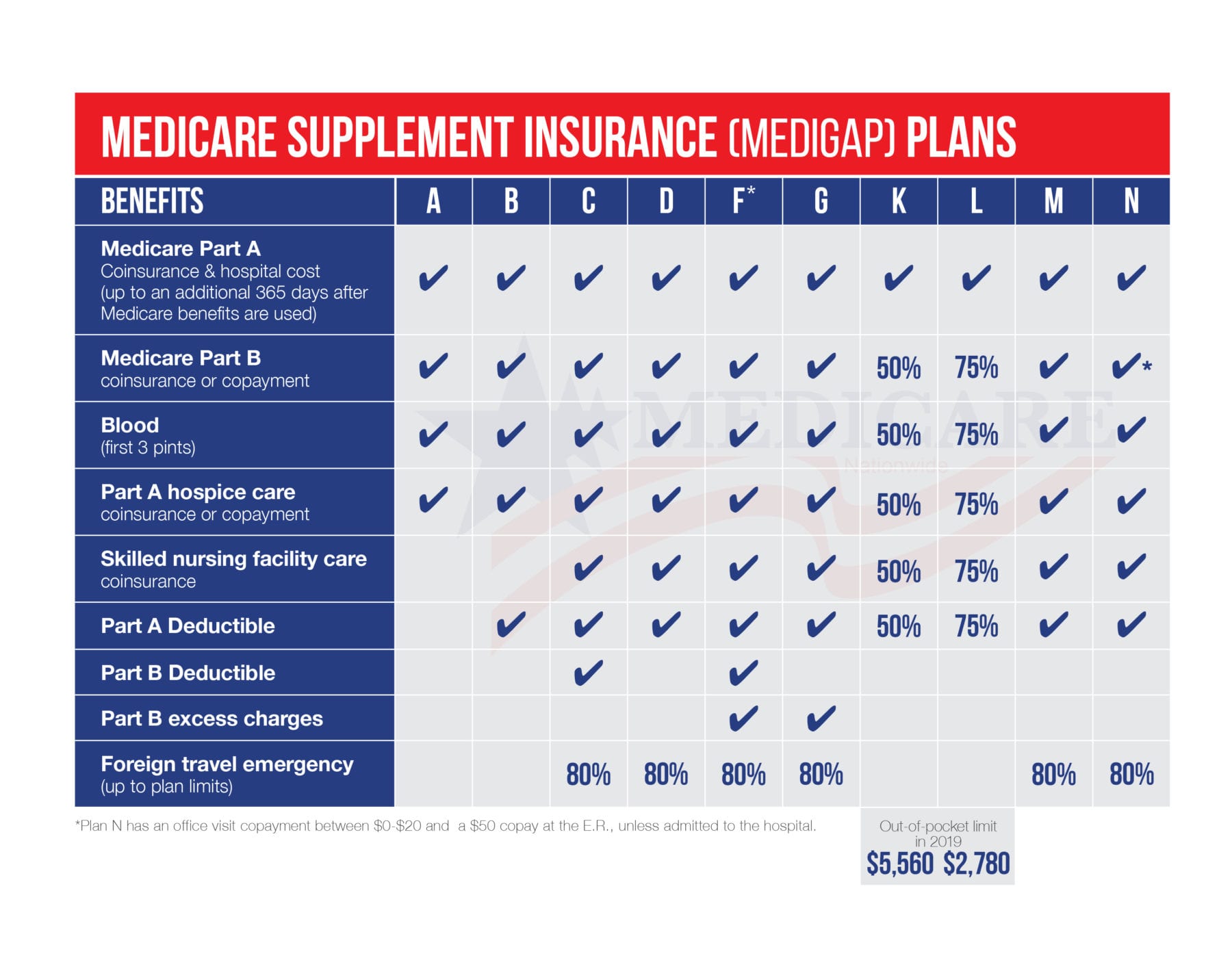 medicare plan a