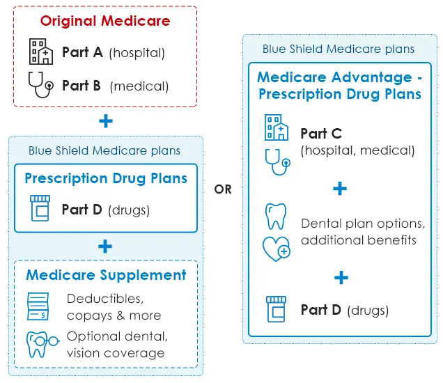 Blue Cross Medicare Rx Pharmacies