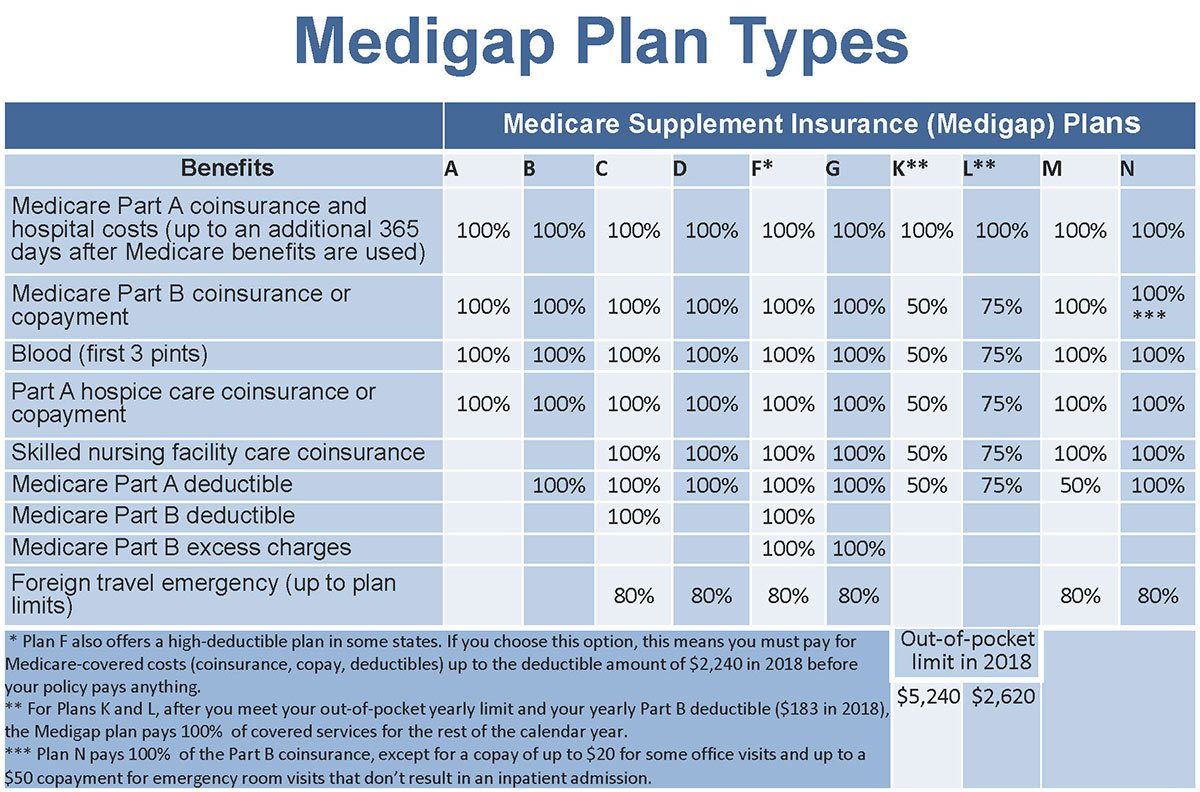 Plan benefits. Best Medicare Plans. Deductible в страховании. California Anthem Blue Cross. Health insurance Plan.