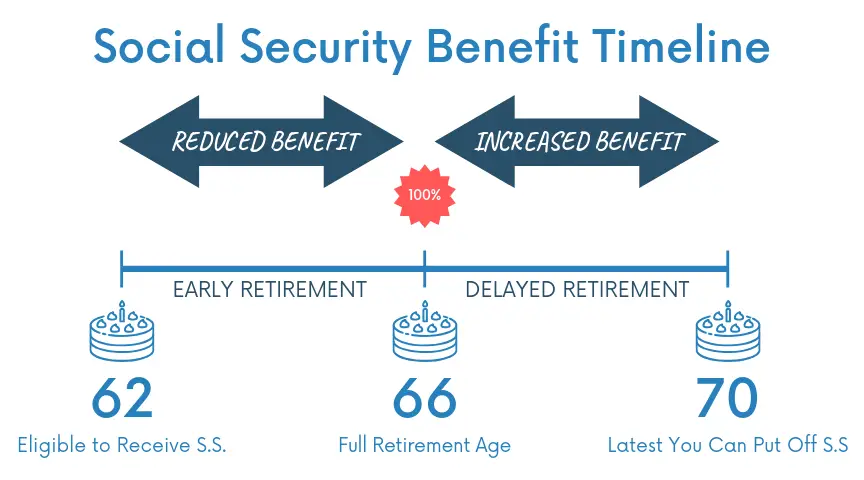 Can You Get Medicare Without Social Security?