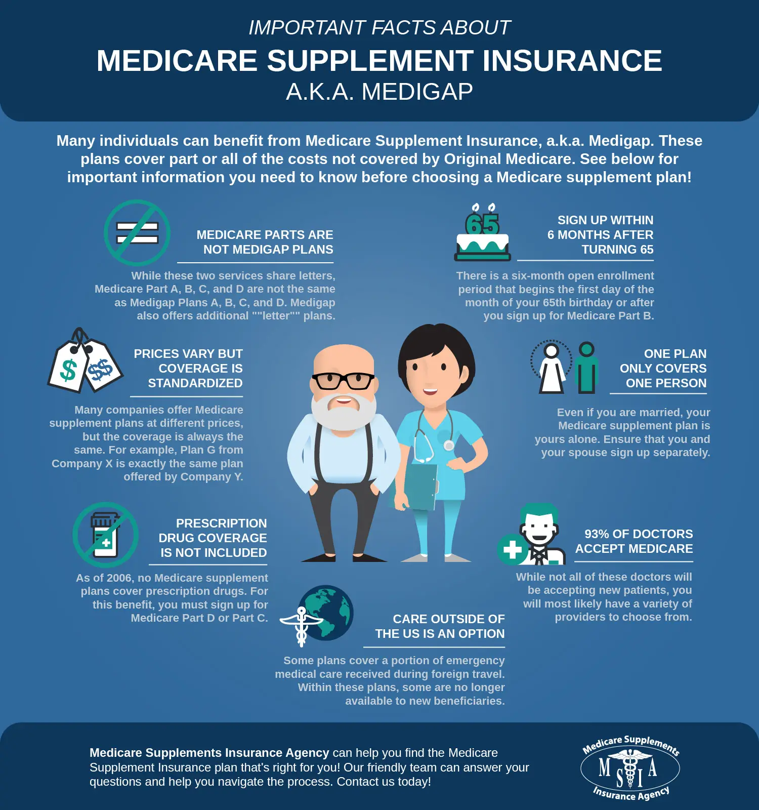 Choosing A Medicare Supplement Plan