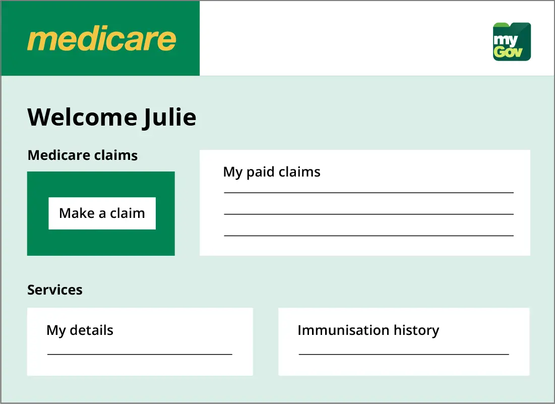 Claiming Medicare with myGov: Making a claim: Getting started: