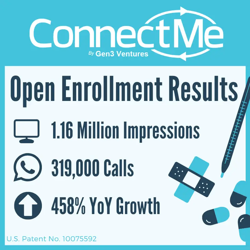 ConnectMe Shown to over 1 Million Leads During Health and Medicare Open ...