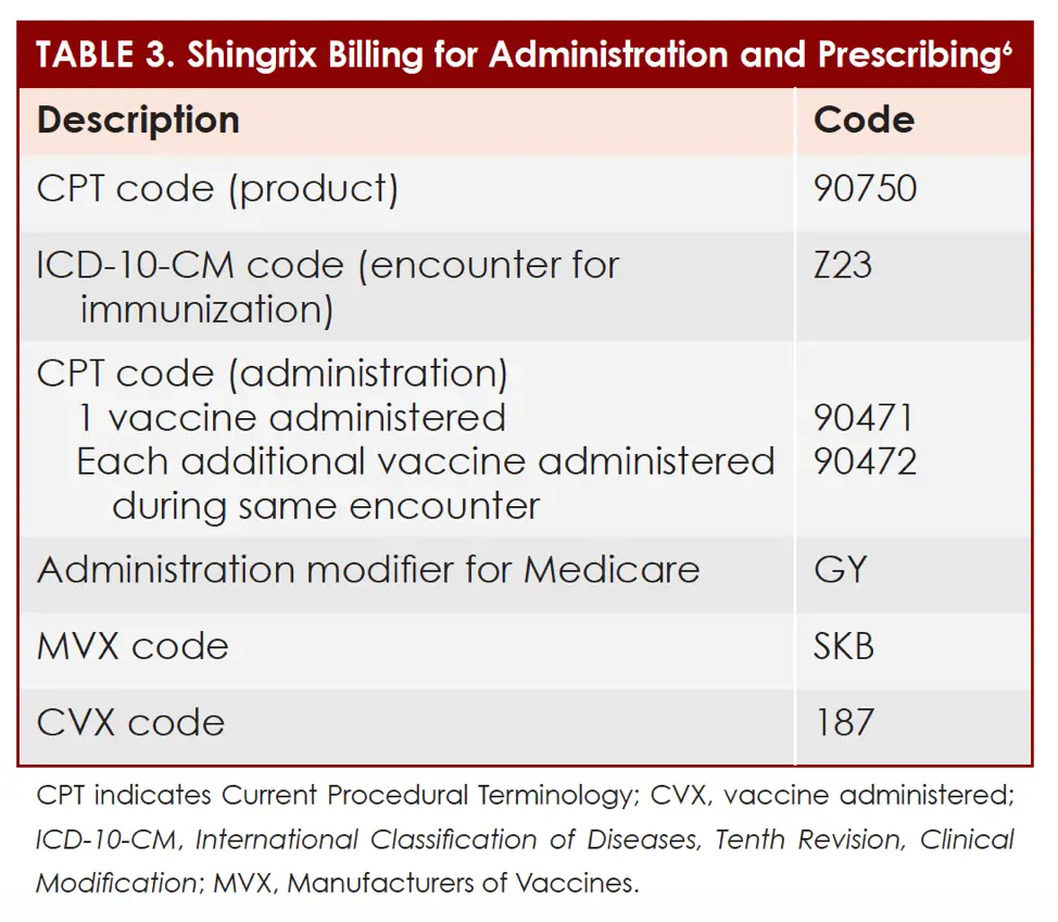 Cost of shingles vaccine at costco