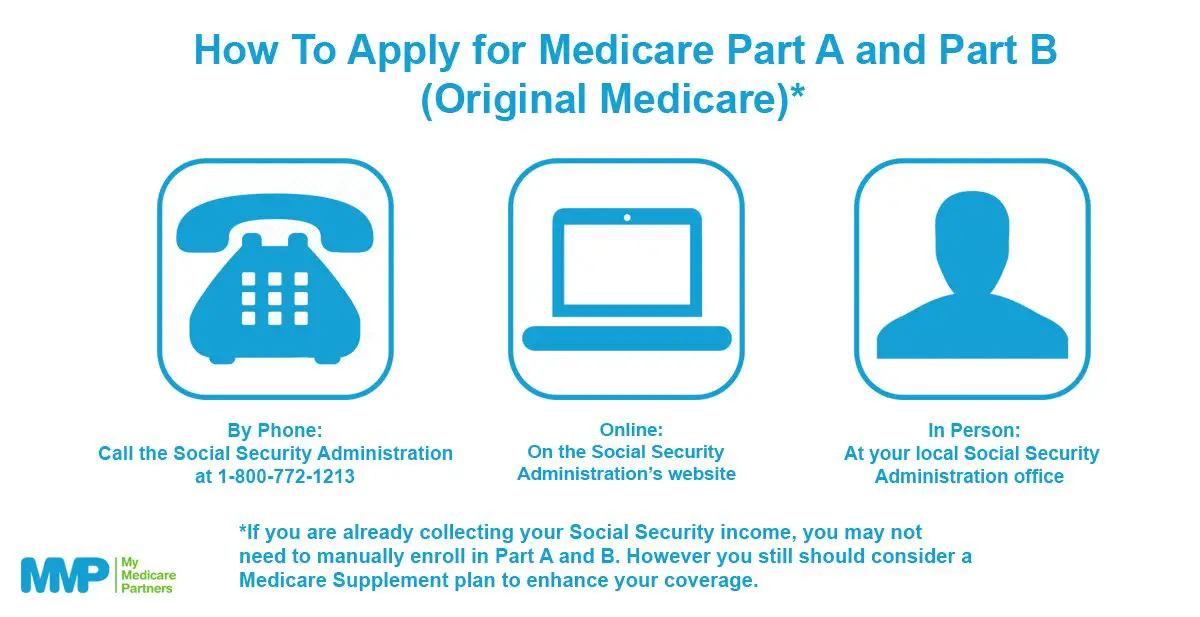 Difference Between Medicare Choices