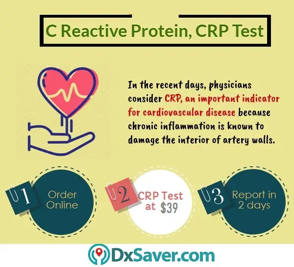 Does Medicare Cover C Reactive Protein Test