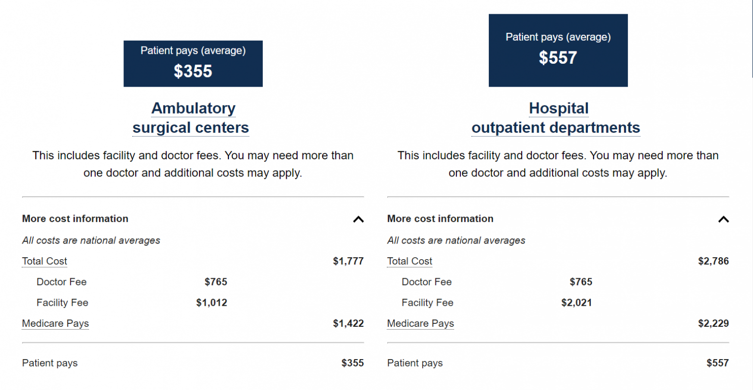 Does Medicare Cover Cataract Surgery