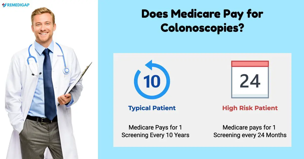 Does Medicare Cover Colonoscopy?