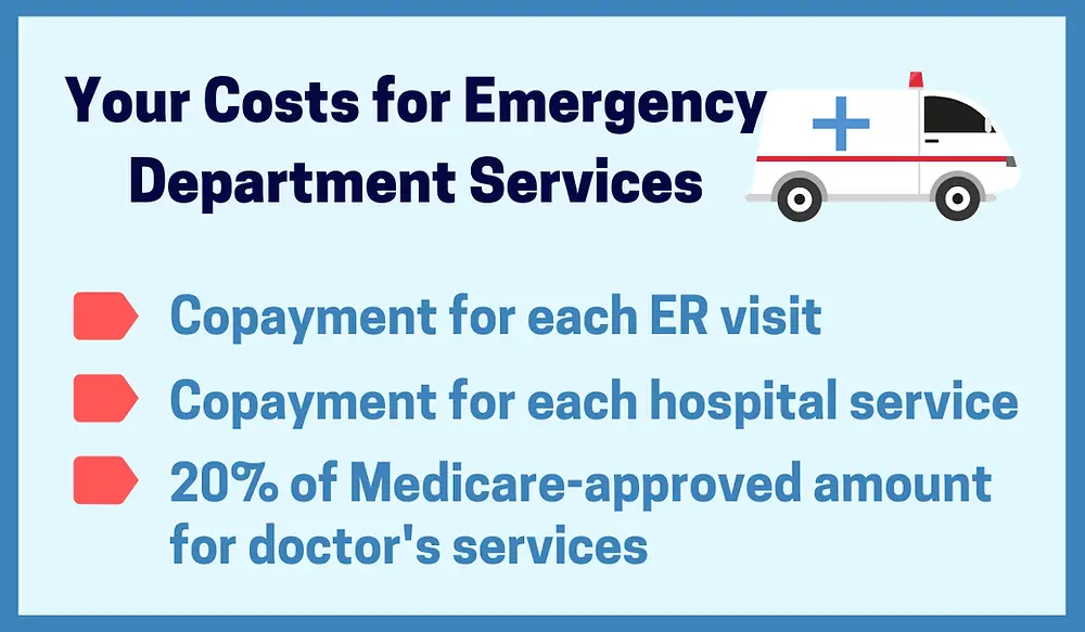 Does Medicare Cover Emergency Room Visits?