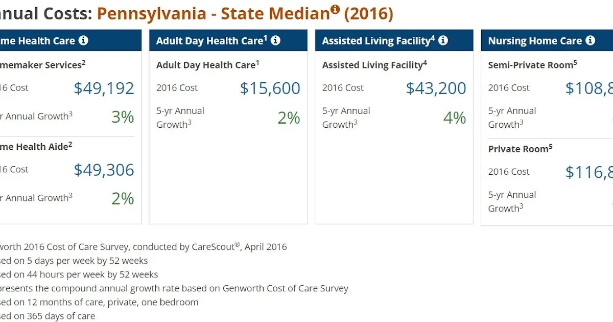 Does Medicare Cover Home Health Care Costs