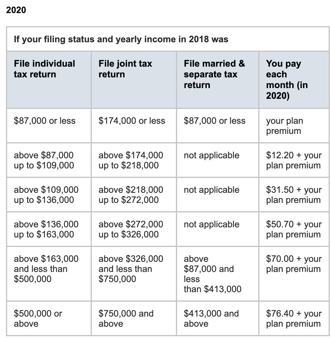 Does Medicare Part D Pay For Prescriptions