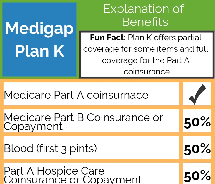 Does Medicare Plan F Cover Foreign Travel