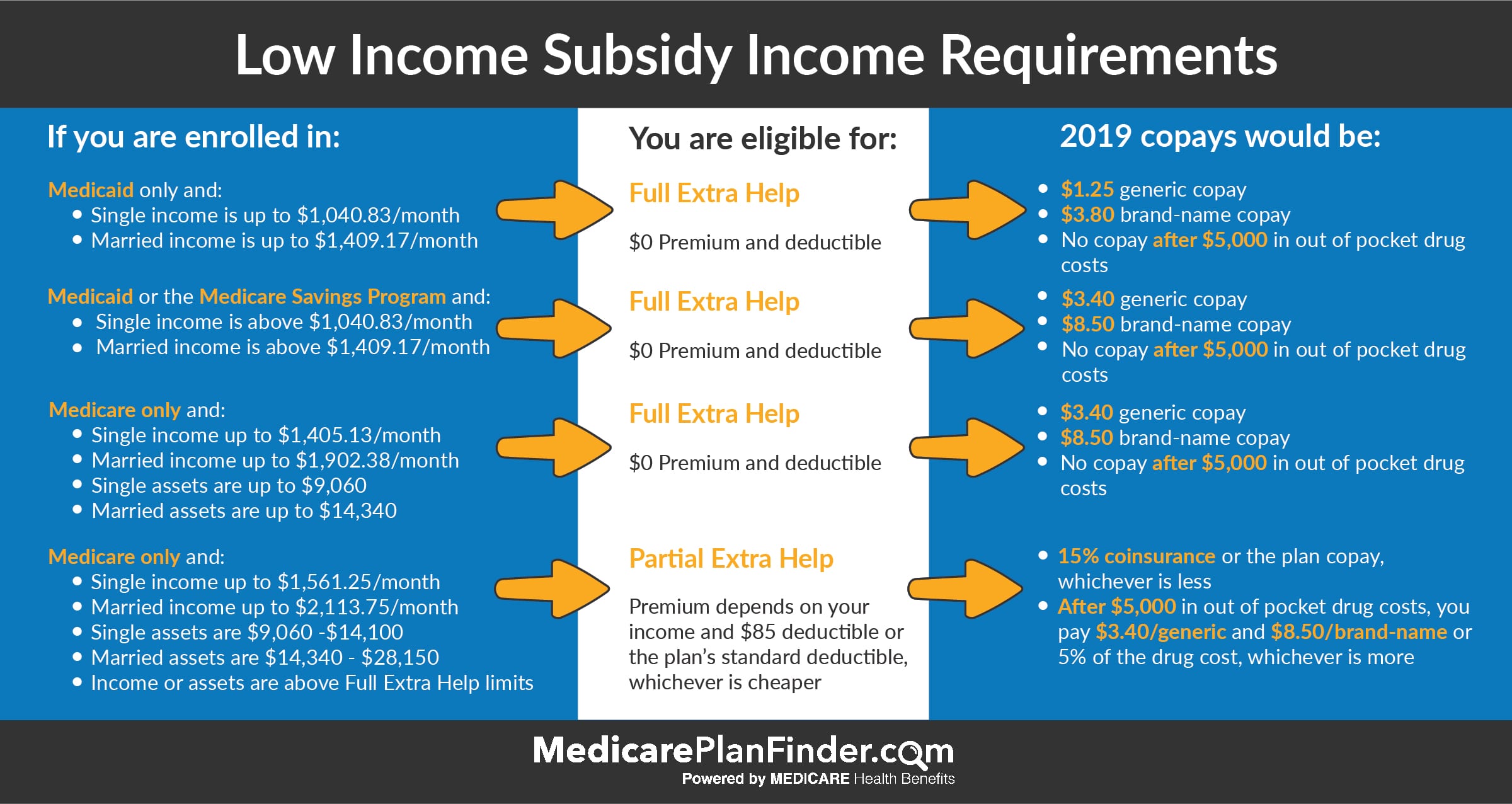 how-can-i-order-a-new-medicare-card-medicaretalk