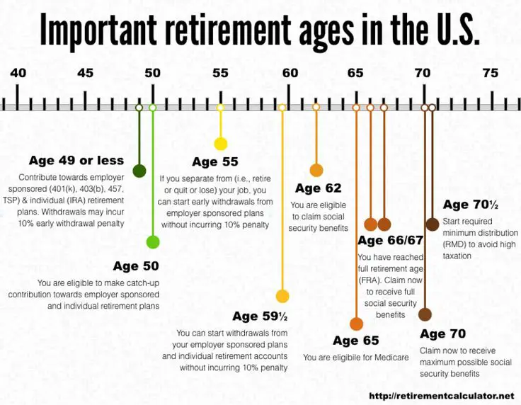 Ent Near Me That Accepts Medicare: What Age Can You Collect Medicare ...