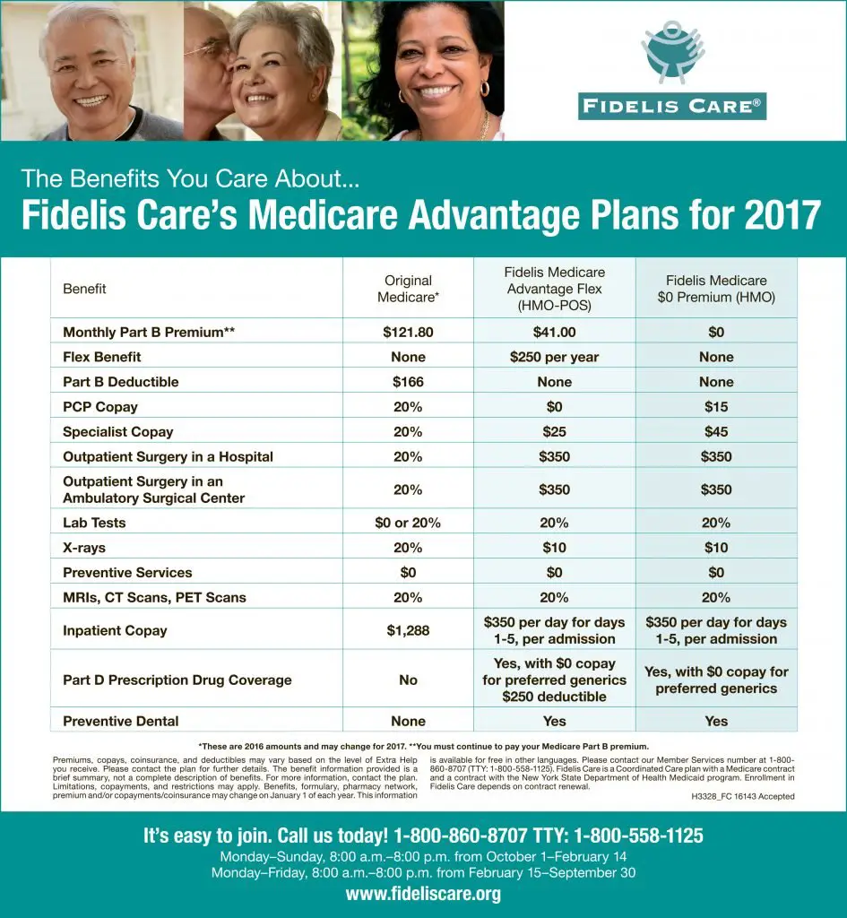 Is Fidelis Medicaid Or Medicare