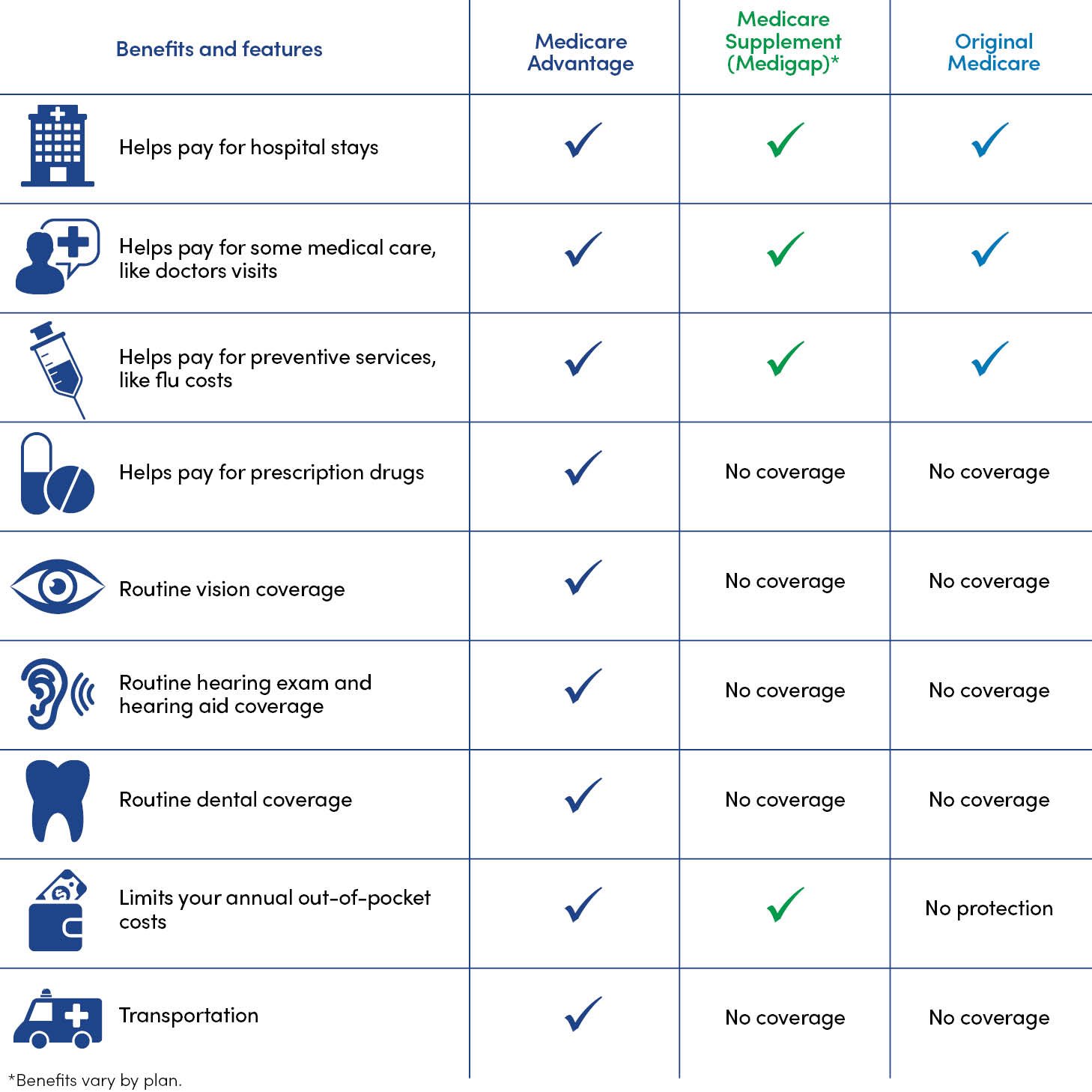 Get More With Medicare Advantage