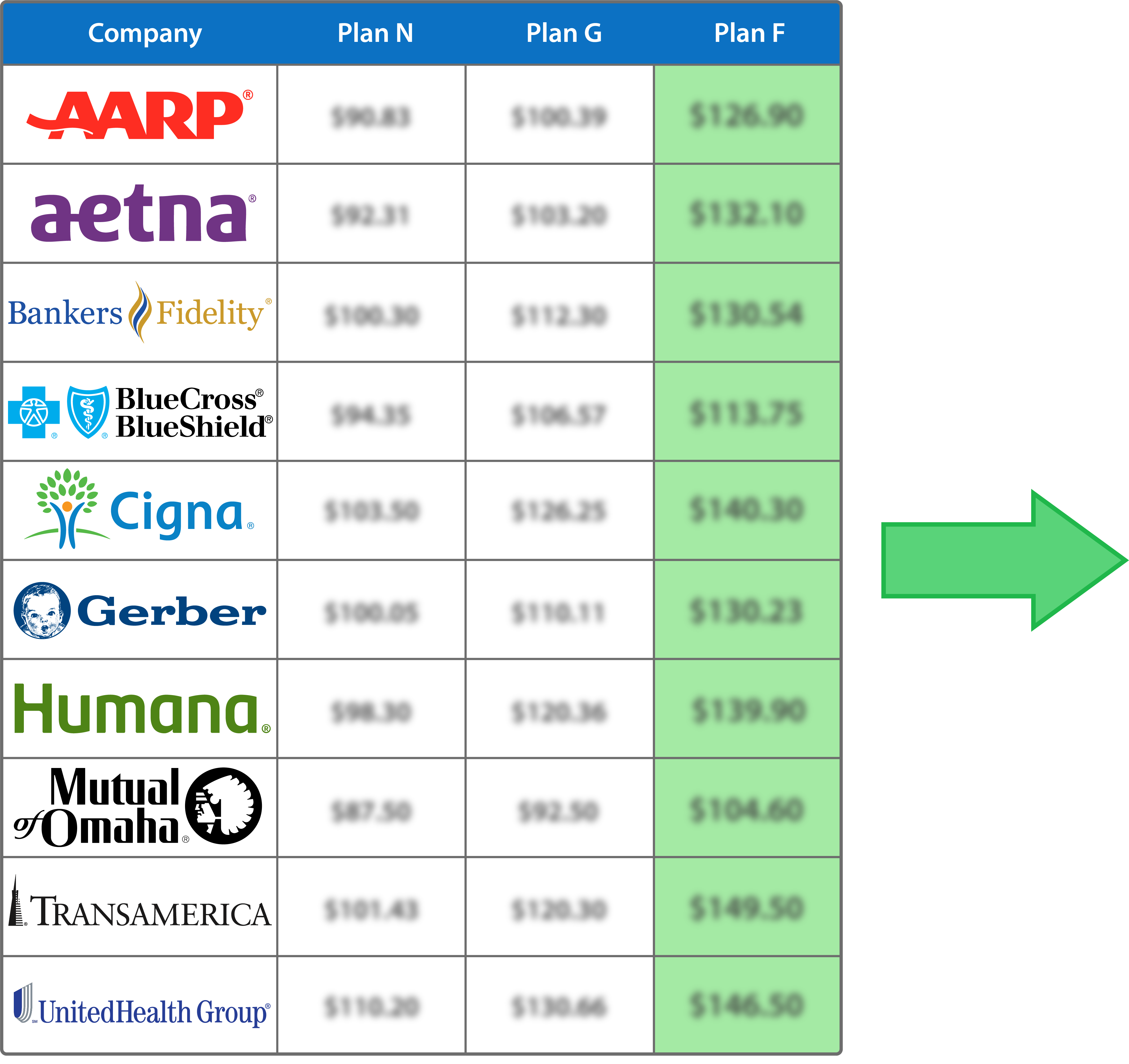 Health Insurance Quote