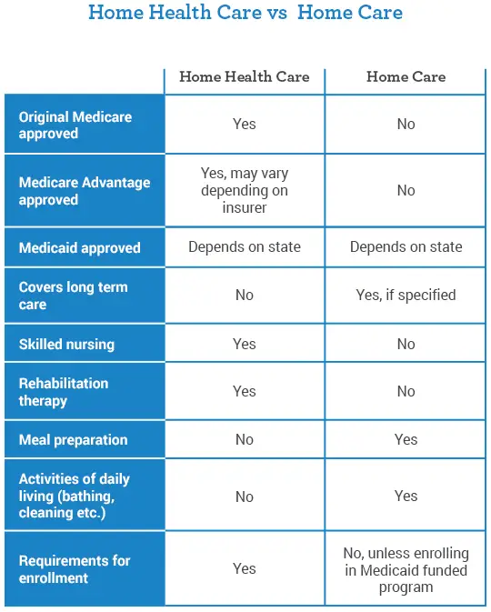 Hhc Health And Home Care