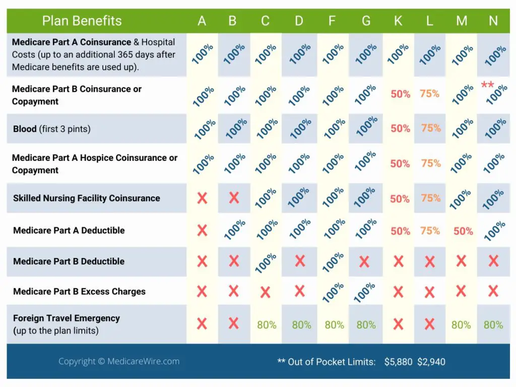 High Deductible Medicare Plan G: Is it Any Good?