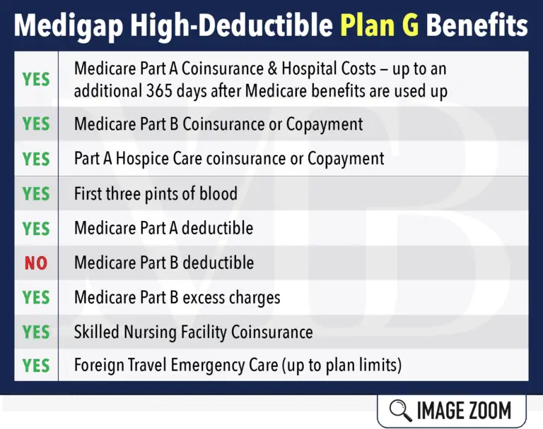 High Deductible Plan G