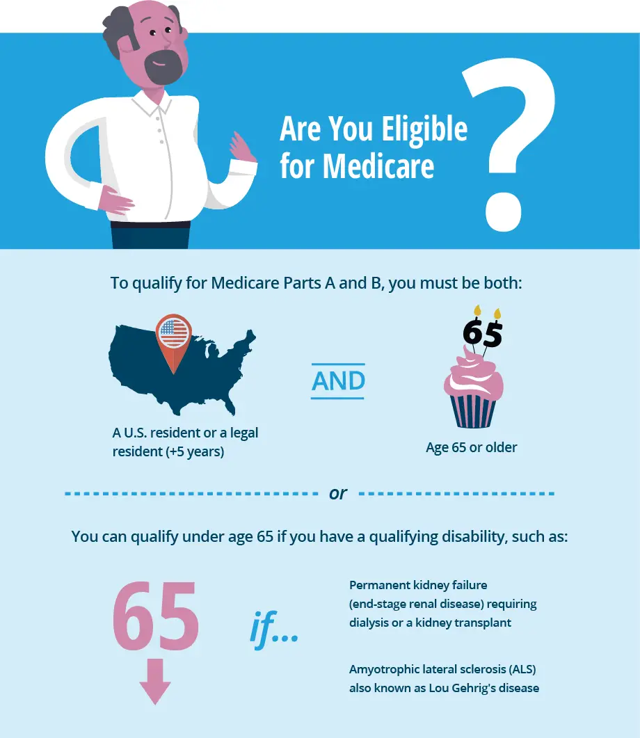 How Do You Know If You Are Medicare Eligible