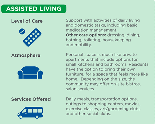 Home Care vs Assisted Living Guide for 2021