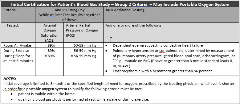 Home Oxygen Therapy