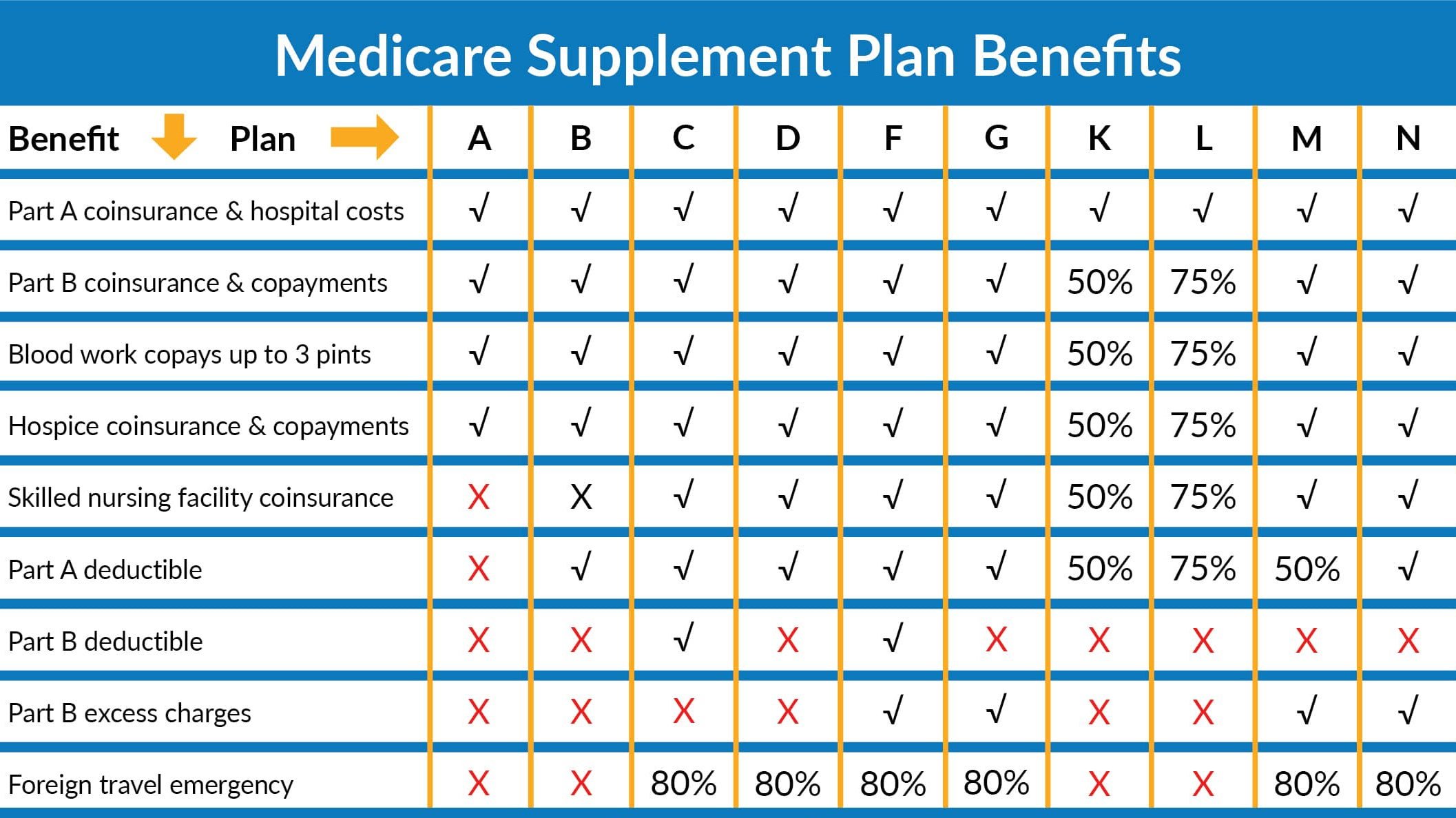 To Medicare Plan.