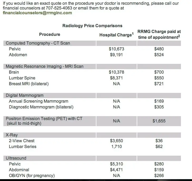 How much does an MRI cost in California: $255? $973.25? $2,925? Redwood ...