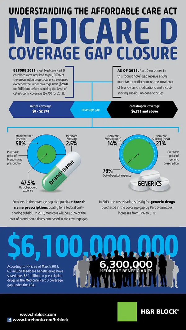 how-much-will-medicare-pay-for-physical-therapy-medicaretalk