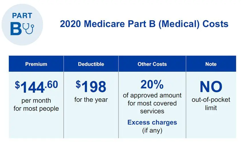 How Much Does Medicare Part C And D Cost