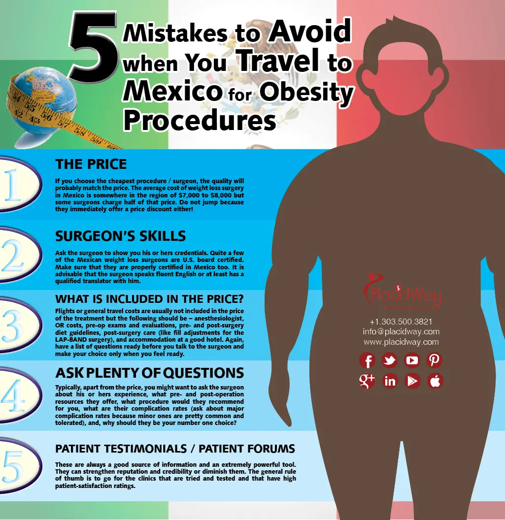 How Much Does Weight Loss Surgery Cost In Mexico