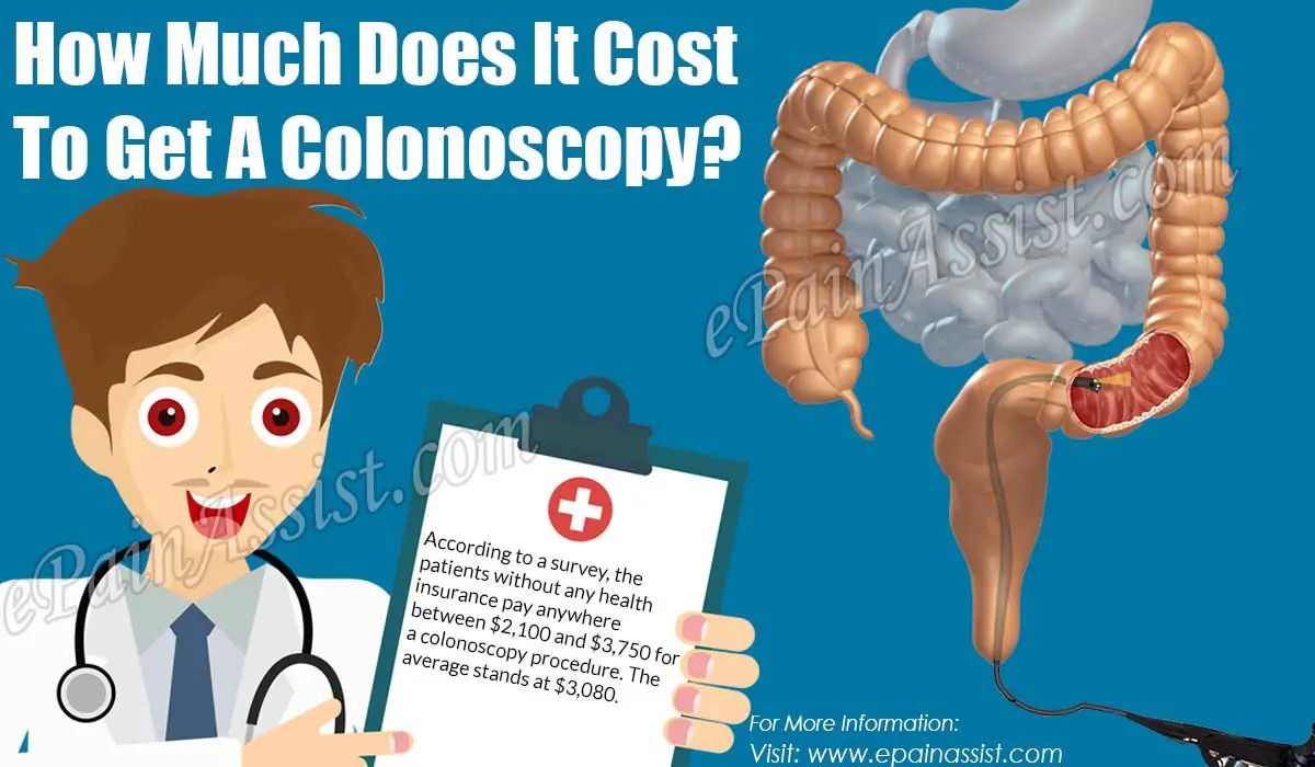 How Much Is A Virtual Colonoscopy Cost